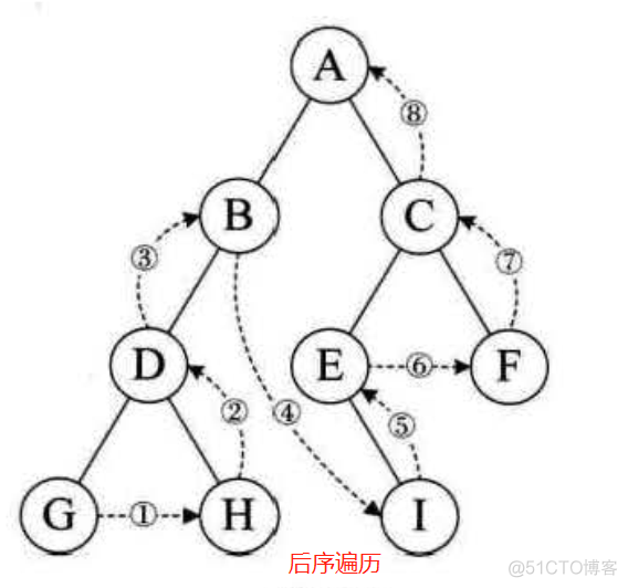 JS实现二叉树的创建和遍历_二叉树_03