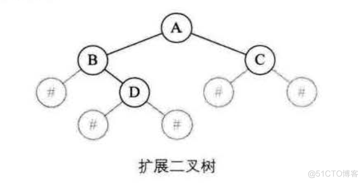 JS实现二叉树的创建和遍历_子树_04