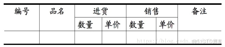 Mysql之数据库设计规范_数据库