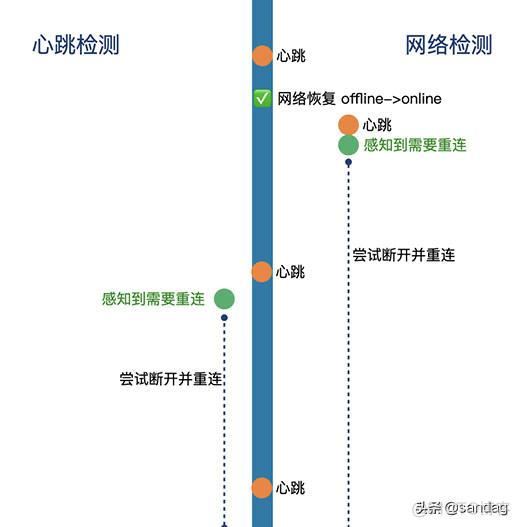 细说websocket快速重连机制_客户端_03