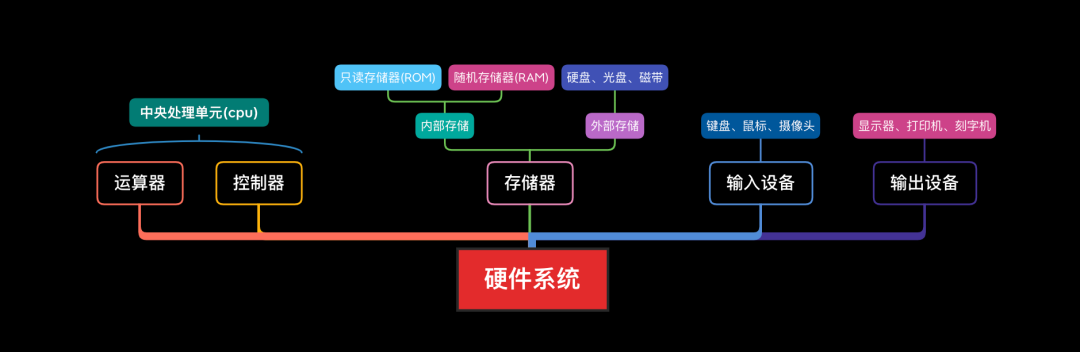 V8 引擎垃圾回收与内存分配_浏览器内核_02