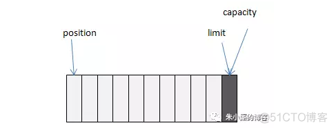 Java NIO？看这一篇就够了！_客户端_02