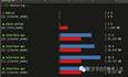 pm2用法详解+ecosystem.config