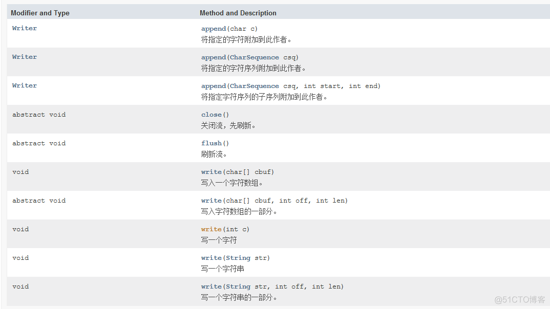 Java IO详解（四)------字符输入输出流_字符流_02