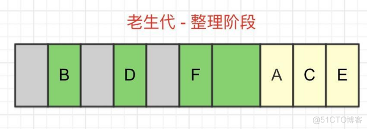 V8引擎的垃圾回收_v8_11