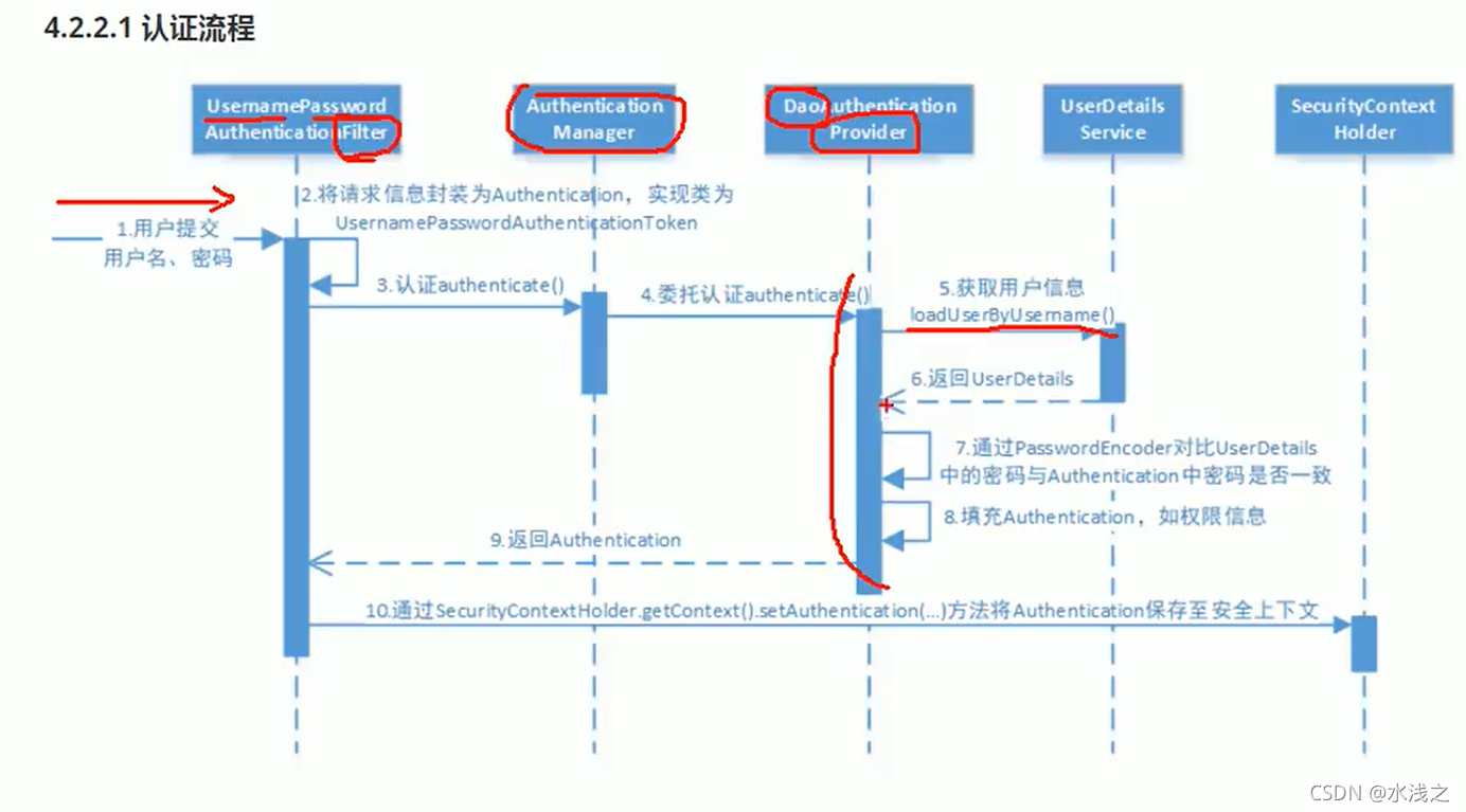 spring security学习日志_spring_02