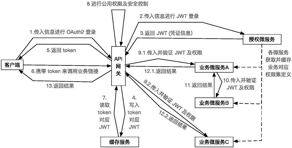 spring security学习日志_spring_03