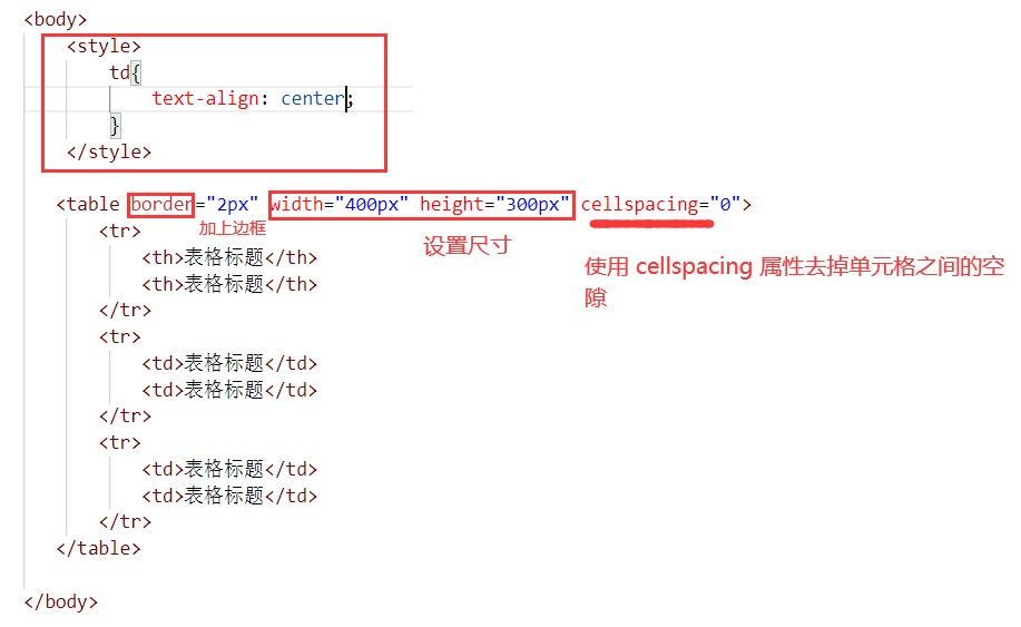 【JavaWeb】前端三剑客 之 HTML