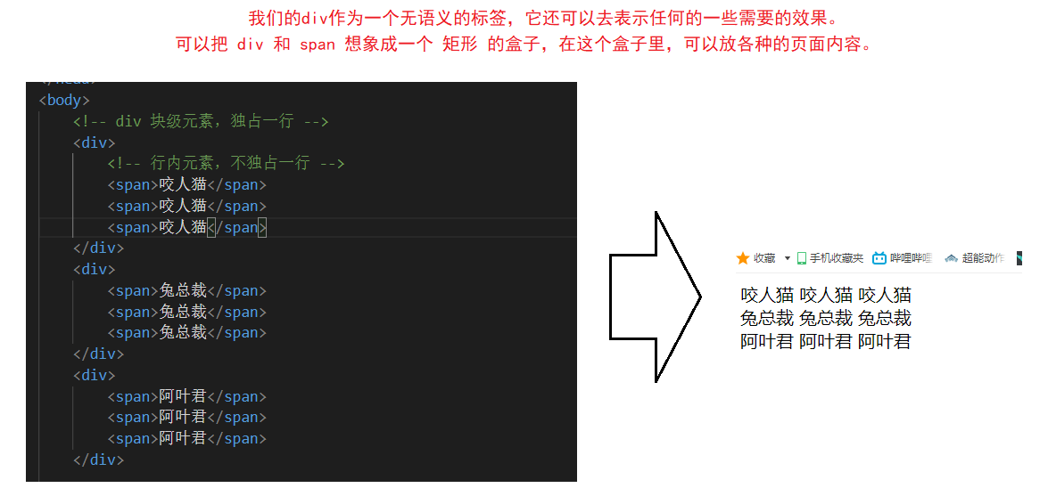 【JavaWeb】前端三剑客 之 HTML