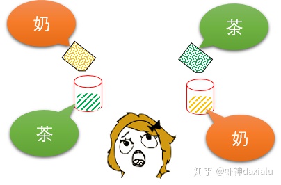 新版白话空间统计（11）：ArcGIS中的PZ值标尺_空间统计_09