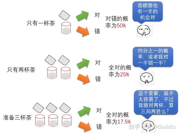 新版白话空间统计（11）：ArcGIS中的PZ值标尺_空间统计_11