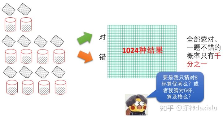 新版白话空间统计（11）：ArcGIS中的PZ值标尺_空间统计_12