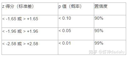 新版白话空间统计（11）：ArcGIS中的PZ值标尺_空间统计_15