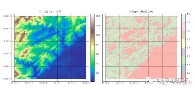 如何用Python模拟ArcGIS做坡度分析_数据_08