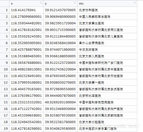 R语言在线地图神器：Leaflet for R包（三） 符号标记_可视化_02