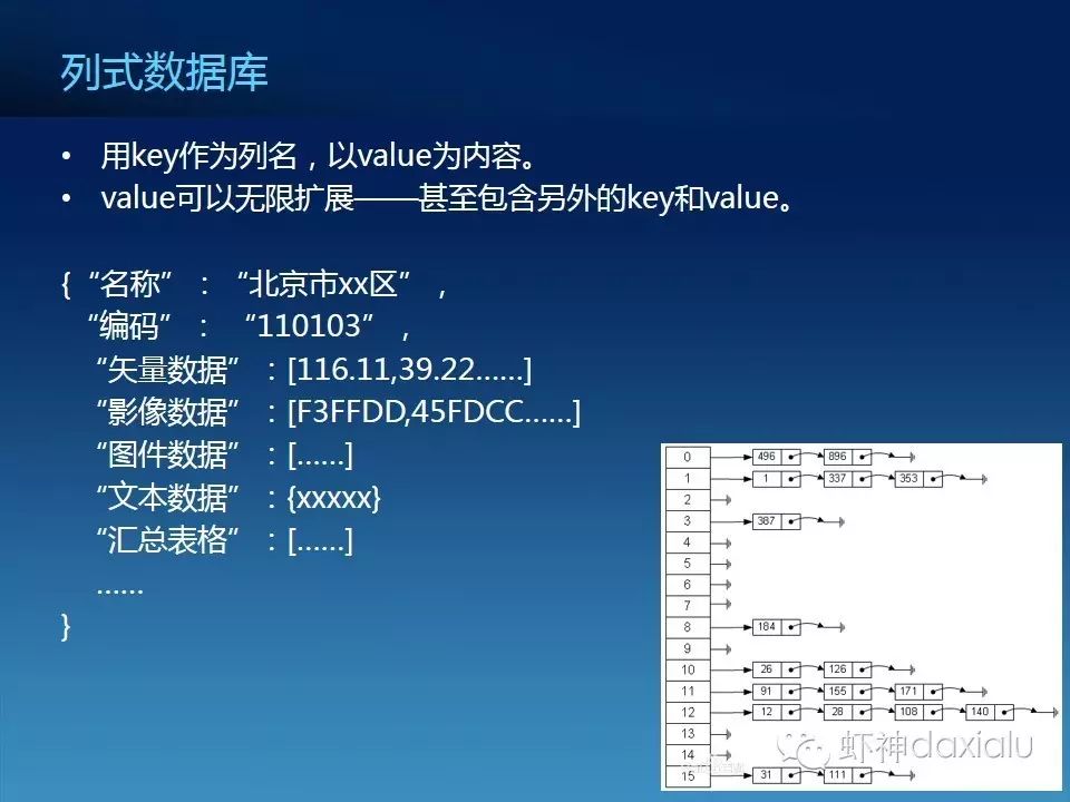 农地确权大数据的思考（节选）_公众号_13