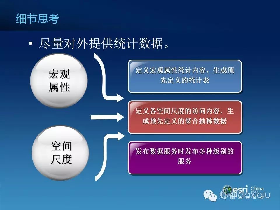 农地确权大数据的思考（节选）_公众号_15