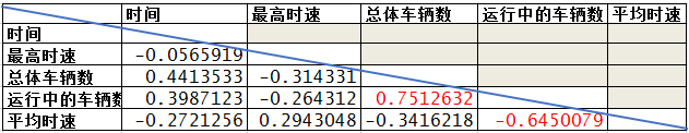 白话空间统计十八：相关性分析_置信度_06