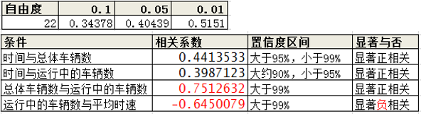 白话空间统计十八：相关性分析_空间统计_09