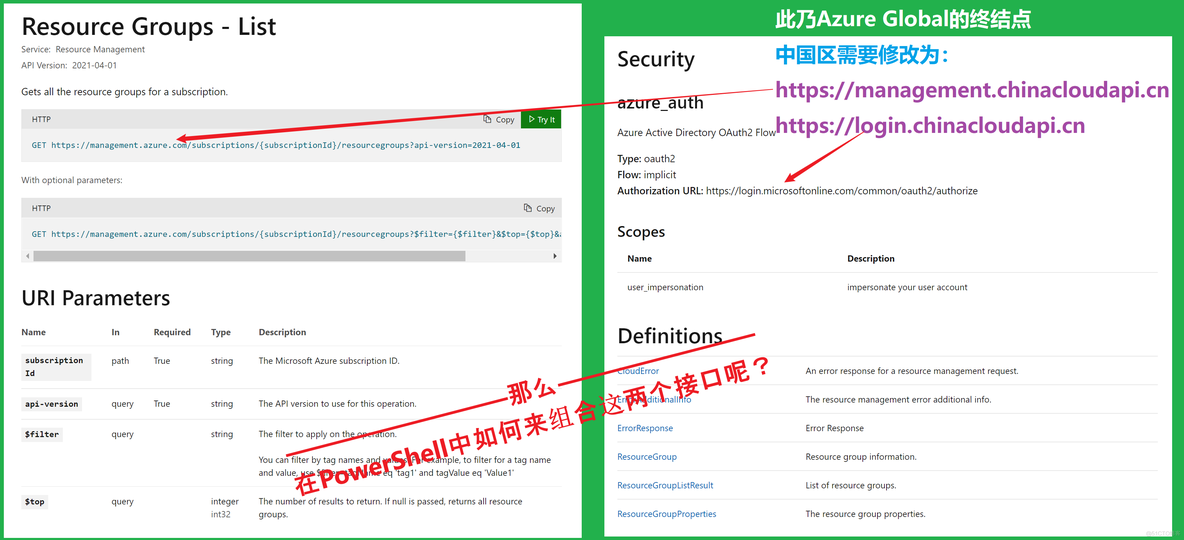 【Azure 环境】用 PowerShell 调用 AAD Token, 以及调用Azure REST API（如资源组列表）_Azure 环境