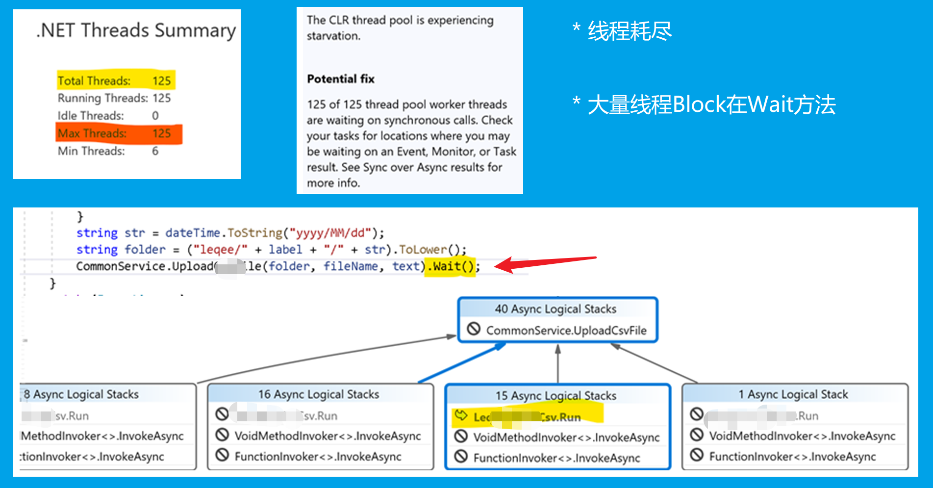 【Azure 应用服务】由 Azure Functions runtime is unreachable 的错误消息推导出 ASYNC(异步）和 SYNC(同步）混用而引起ThreadPool耗尽问题_App Service_03