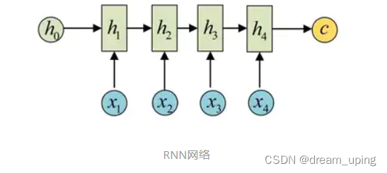 seq2seq学习笔记1_学习_02