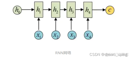 seq2seq学习笔记1_编码器_02