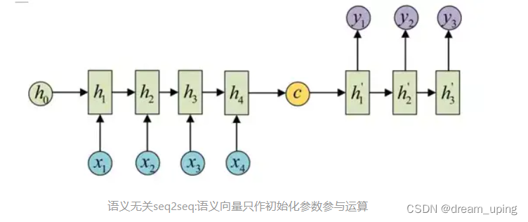 seq2seq学习笔记1_二分类_03