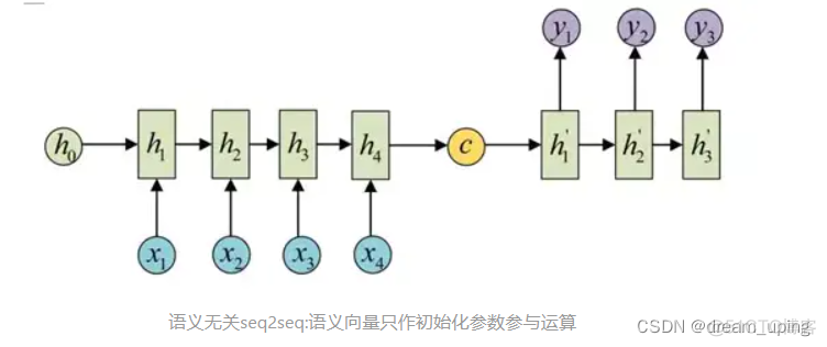 seq2seq学习笔记1_激活函数_03