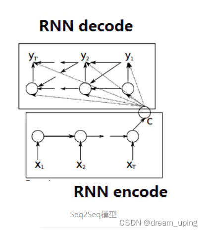 seq2seq学习笔记1_二分类_05