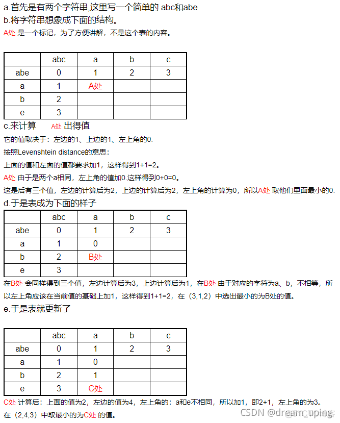 Levenshtein 相似度算法——Levenshtein(编辑距离)相似度算法——Levenshtein(编辑距离)_算法