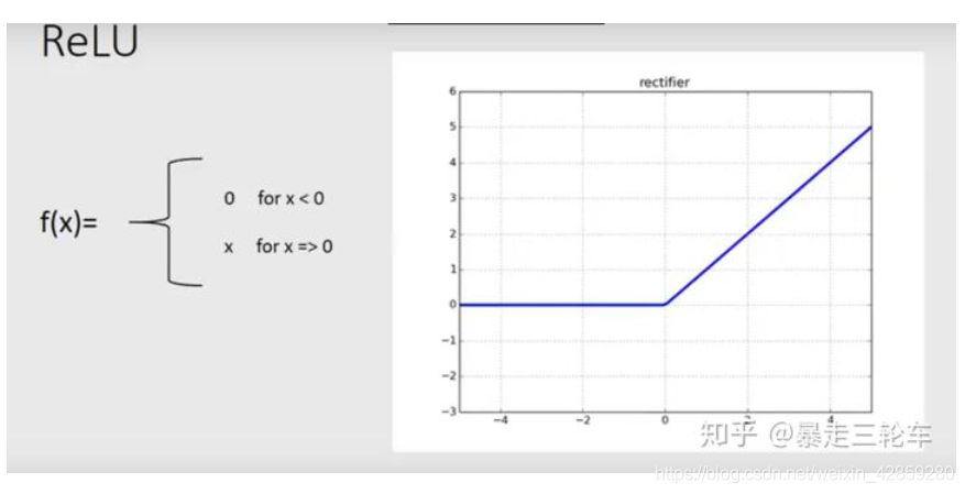 为什么要使用sigmoid，tanh，ReLU等非线性函数？_运算速度