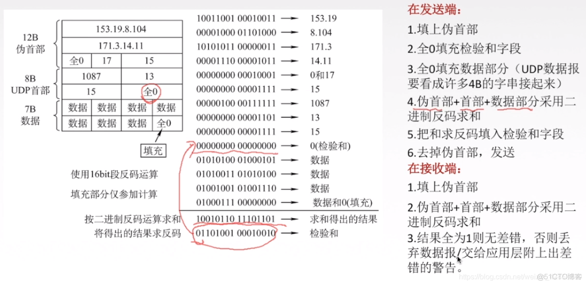 无连接的用户数据报协议UDP_无连接_04