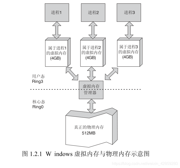 转，大佬关于虚拟内存与物理内存关系讲解。_物理内存