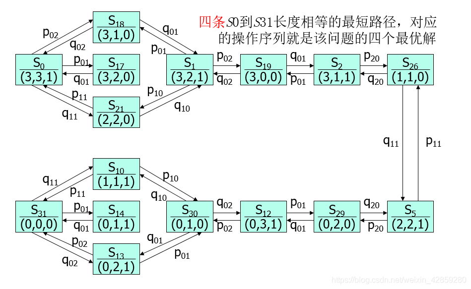 本科-人工智能复习题_专家系统_03