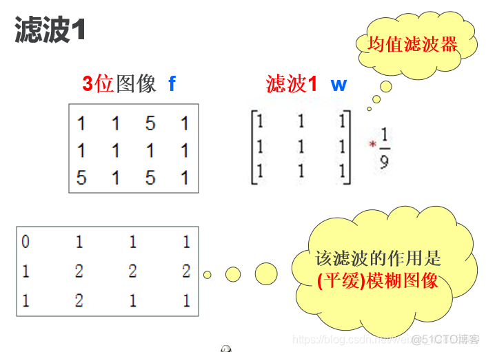 仅为方便自己记忆一些滤波器【仅为考试】_仅为方便自己记忆一些滤波器【仅为考试】_02