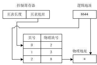 网络工程师_记录的一些真题_2005上半年上午_数据