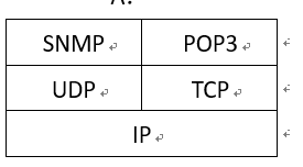 网络工程师_记录的一些真题_2005上半年上午_数据_02