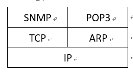 网络工程师_记录的一些真题_2005上半年上午_时间片_03