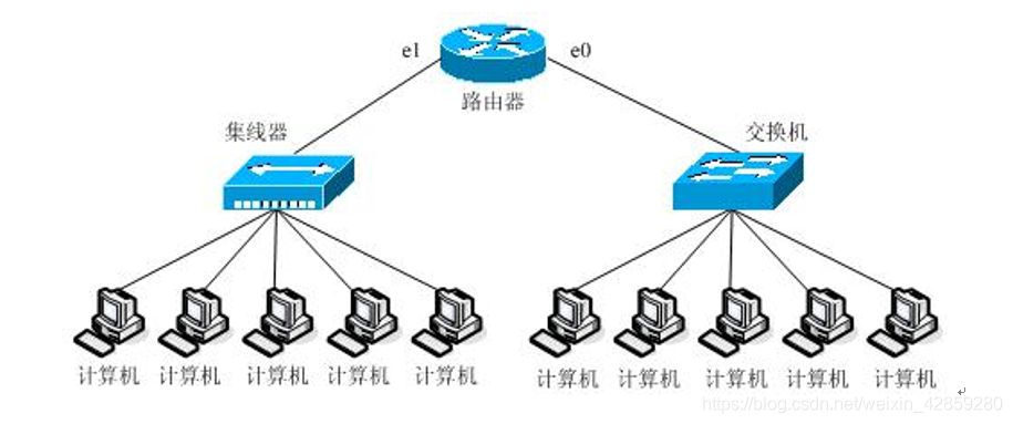 网络工程师_记录的一些真题_2005上半年上午_数据库_06