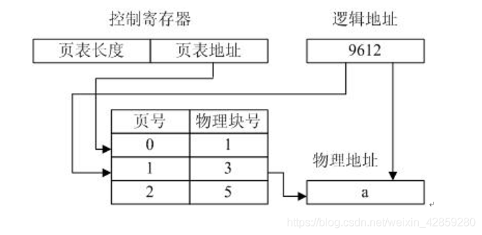 网络工程师_记录的一些真题_2007下半年上午_十进制