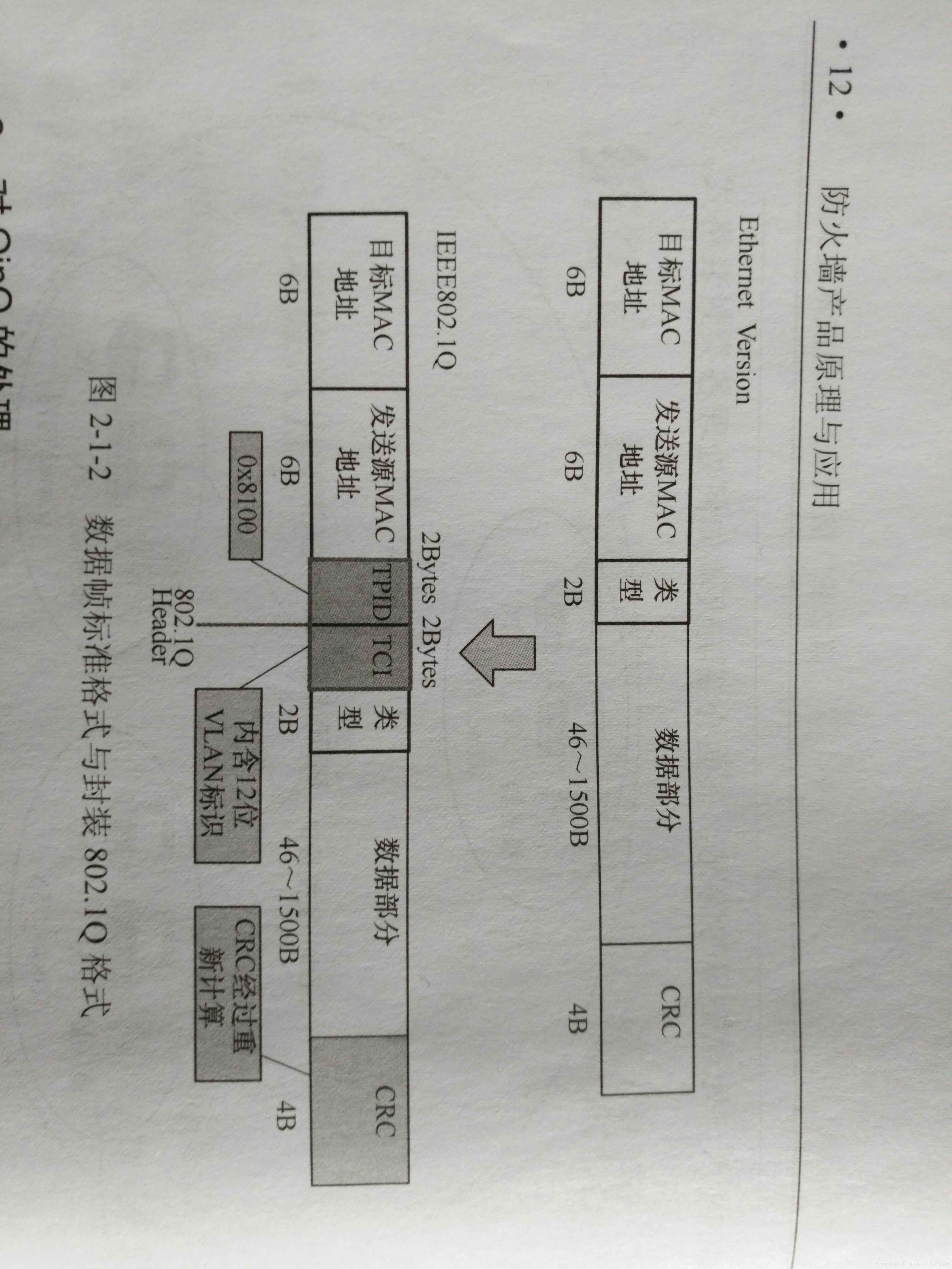 防火墙产品原理与应用：防火墙接入方式_数据帧