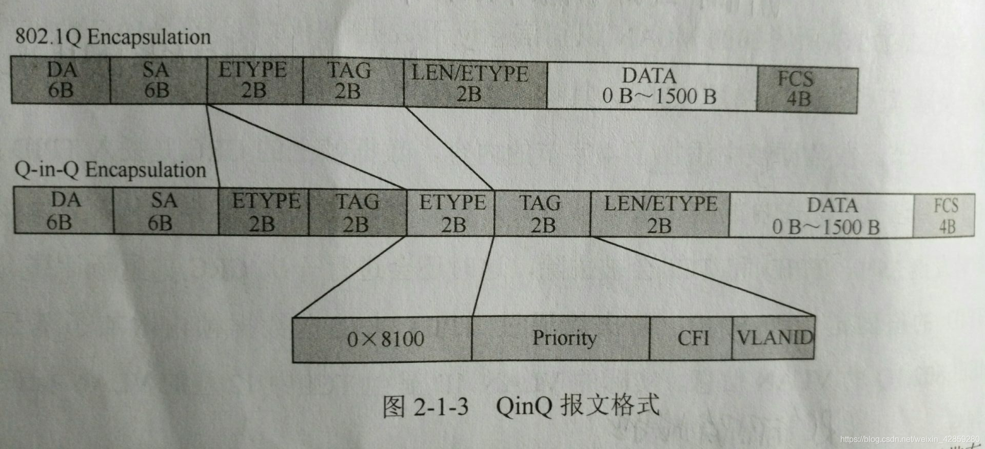 防火墙产品原理与应用：防火墙接入方式_数据帧_02