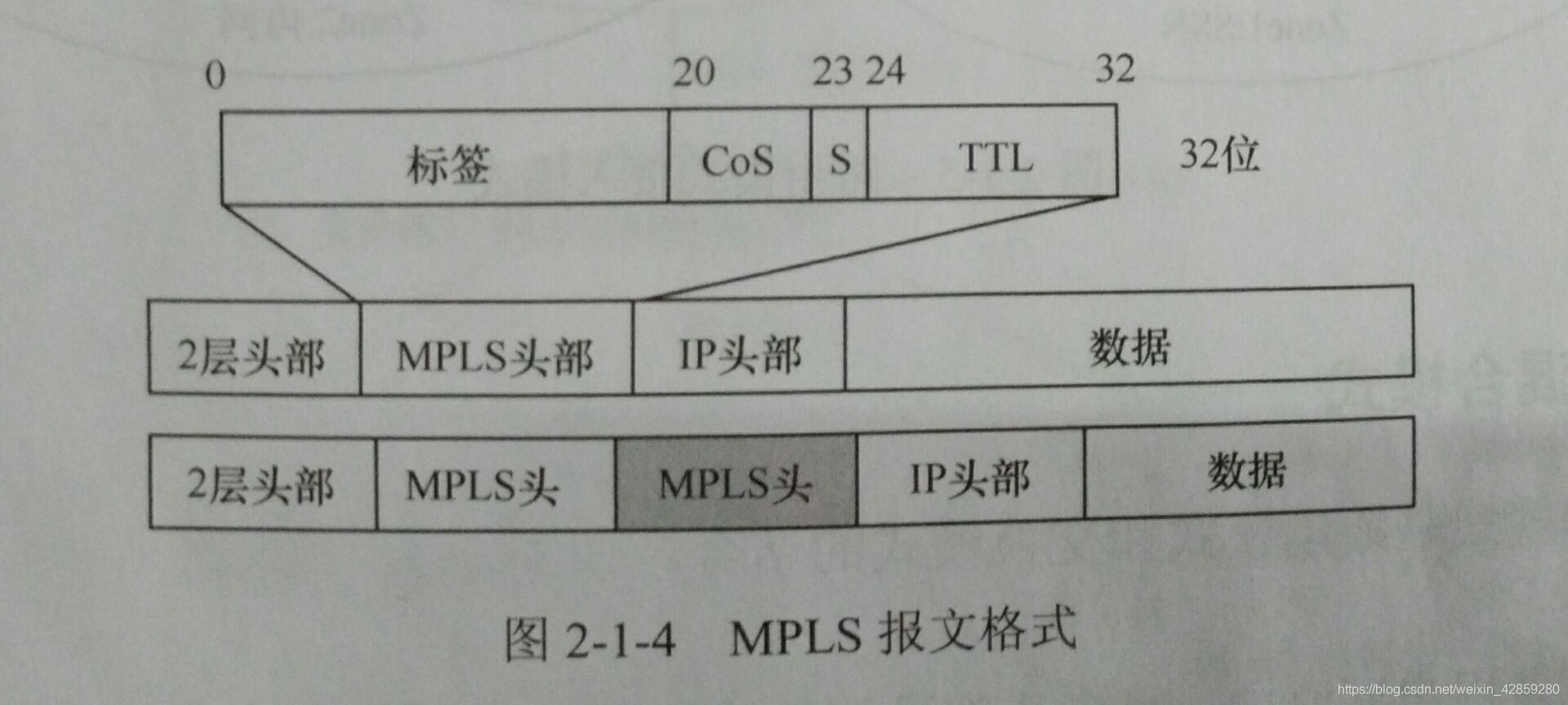 防火墙产品原理与应用：防火墙接入方式_数据帧_03