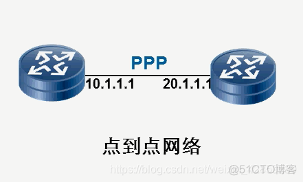 ospf的四种网络类型_封装