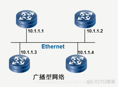 ospf的四种网络类型_ospf的四种网络类型_02