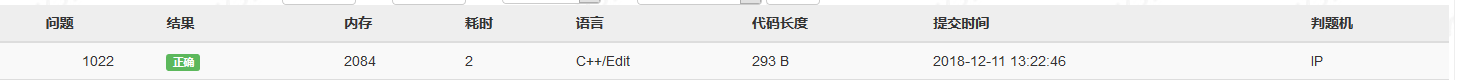 ACNO.15猴子吃桃问题。猴子第一天摘下若干个桃子，当即吃了一半，还不过瘾，又多吃了一个。 第二天早上又将剩下的桃子吃掉一半，又多吃一个。以后每天早上都吃了前一天剩下的一半零一个。 到第N天早上想再_c语言_04