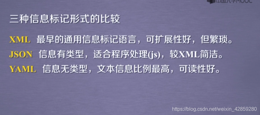 python网络爬虫信息组织与提取_字符串_26