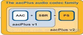 常见音频编码格式解析_ci_04