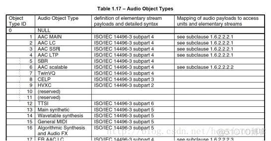 常见音频编码格式解析_编码格式_08